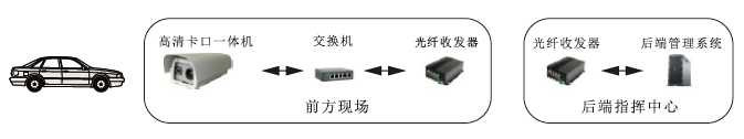逆行智能抓拍系統