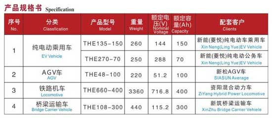 特種車(chē)用磷酸鐵鋰電源系統