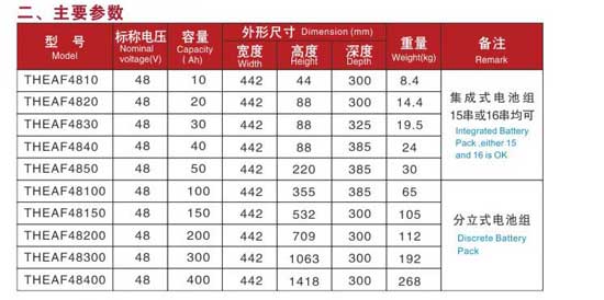 特種車(chē)用磷酸鐵鋰電源系統