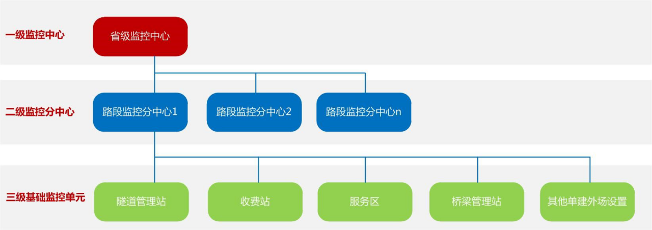 高速公路運營(yíng)可視化綜合解決方案