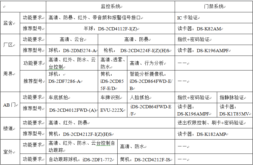 智慧型平安監獄/勞教系統整體解決方案