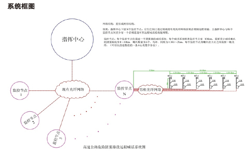 高頻喇叭系統