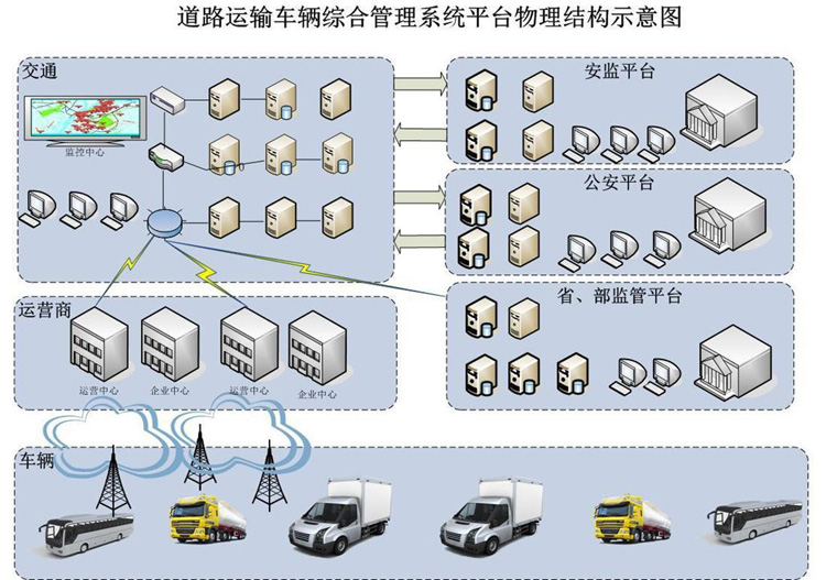 兩客一危車(chē)載終端應用系統解決方案