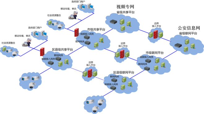 國標聯(lián)網(wǎng)解決方案