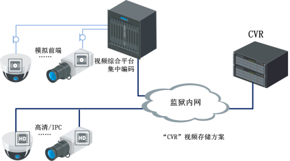 智慧型平安監獄/勞教系統整體解決方案