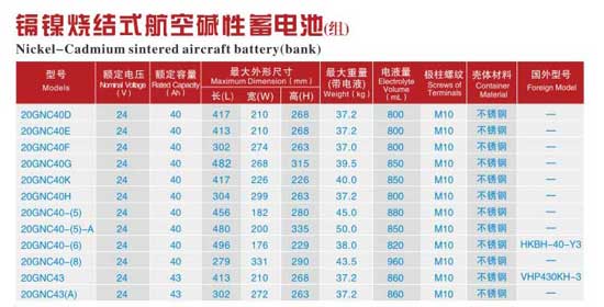 鎘鎳燒結式航空堿性蓄電池（組）參數表