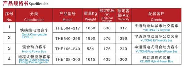 混合動(dòng)力磷酸鐵鋰電源系統/鋰電池