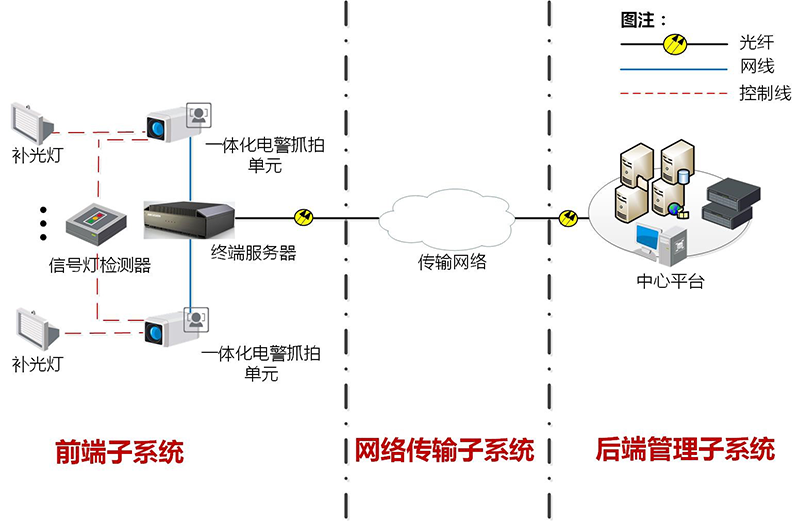違法取證系統解決方案