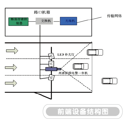 闖紅燈自動(dòng)記錄系統