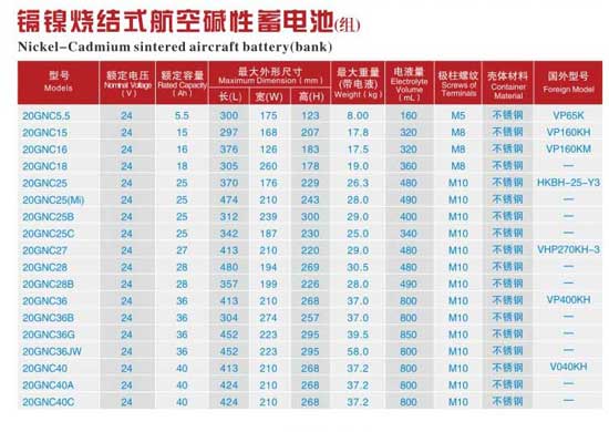 鎘鎳燒結式航空堿性蓄電池（組）參數表