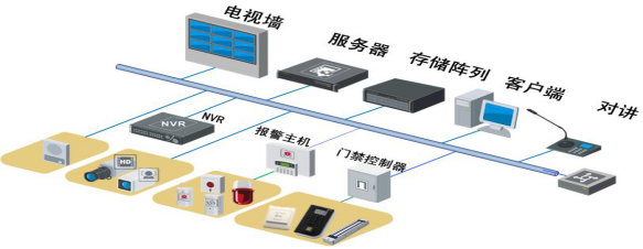 保險行業(yè)安防高清解決方案 背景與挑戰