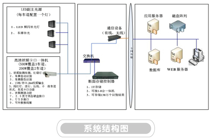 闖紅燈自動(dòng)記錄系統