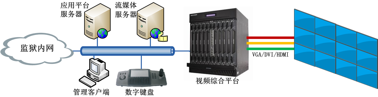 智慧型平安監獄/勞教系統整體解決方案